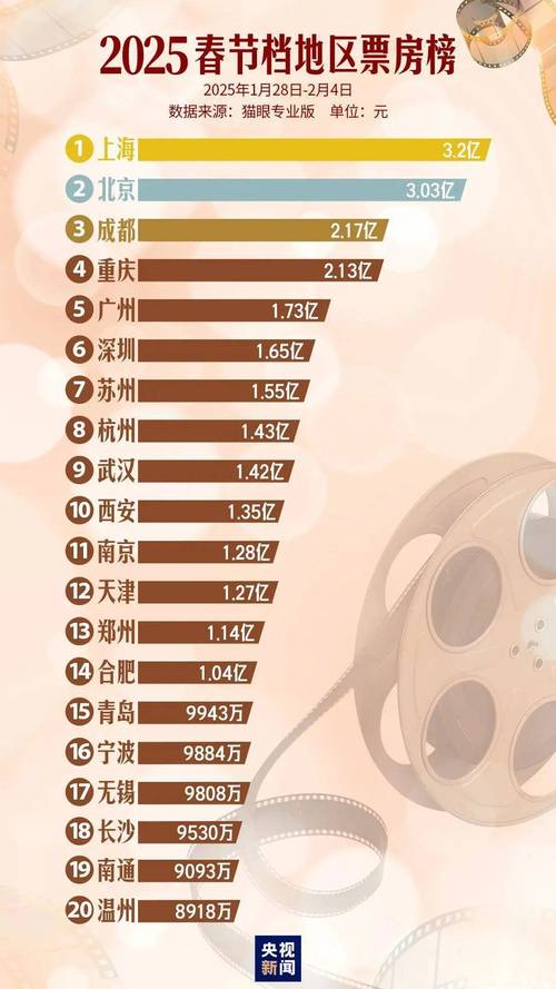 下载中心 第6页
