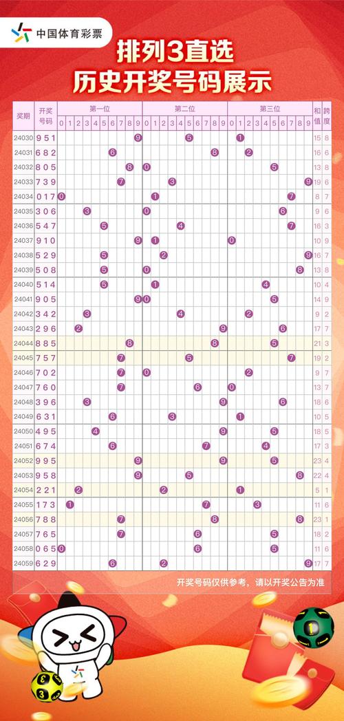 3地今天开奖结果,3地今天开奖结果出