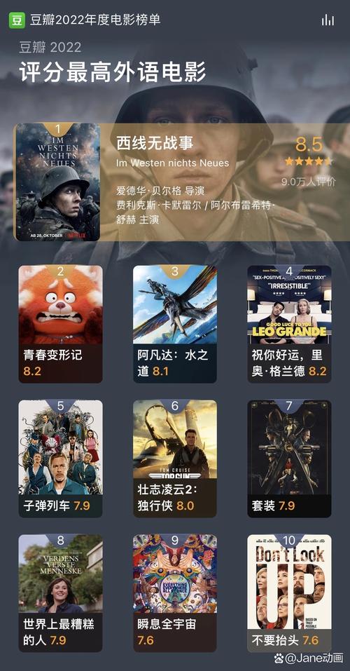 2022年豆瓣电影排行榜,2022年豆瓣电影排行榜前十名