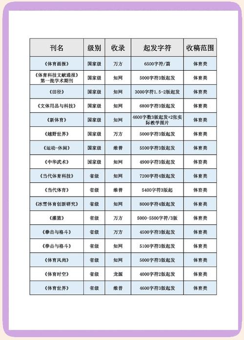 体育期刊排行,体育期刊排行榜