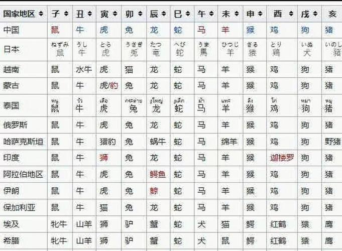 香港是什么生肖?,香港回归是什么生肖