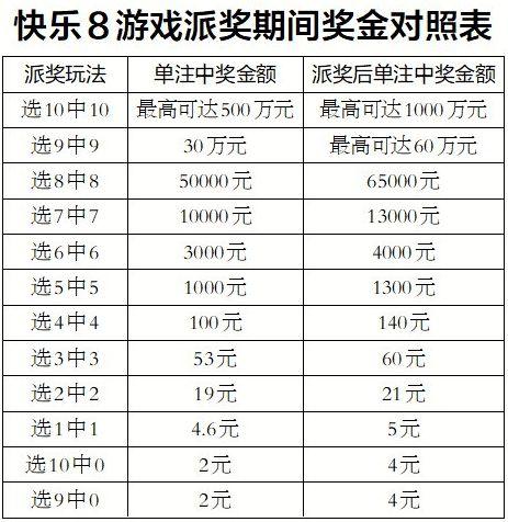 今天快乐八开奖公告,今天快乐八开奖信息