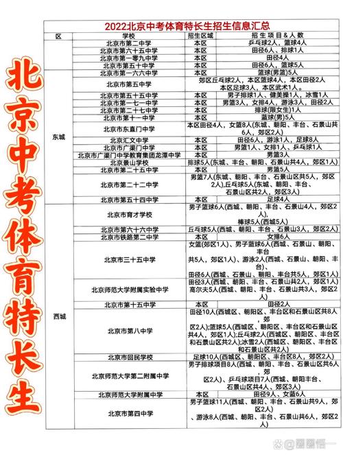 怎么走体育特长生,初中怎么走体育特长生