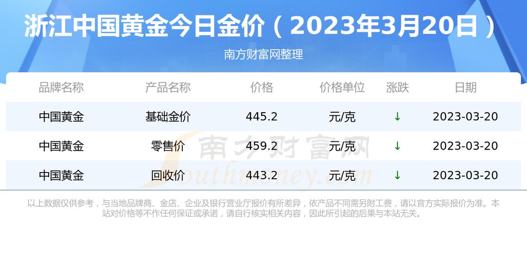 今日浙江二十选五开奖号,今日浙江二十选五开奖号码